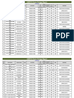 Power Outage Report of Cepc