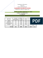 Summary of First Periodical Test: Subject: Mathematics S.Y. 2018-2019 Grade 8 No. of Total Mean MPS Students Score