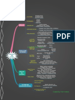 Actividad # 2 Mapa Mental Pedagogia Social Por Enoth Pertúz Echavarría