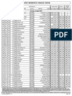 Midweek Megabetplus Regular Coupon: Tuesday, 23 April, 2019