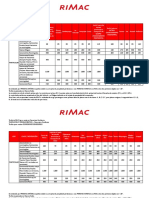 Tarifario SOAT Actualizado Financiera Confianza 01-12-18