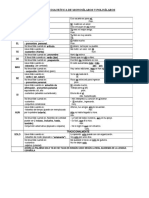 Tildacion Diacrítica de Monosílabos y Polisílabos