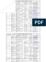 List of BSBY District Wise Empanelled Hospital (As On 17.12.2015)