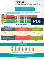 Infografia