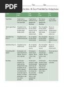 Catering A Party Rubric