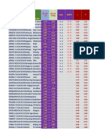 dif xP1 по dif xP2 Рэму