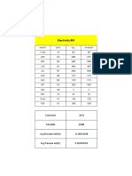 Electricity Bill: Month Units Bill Payment