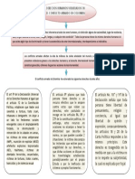 El Conflicto Armado de Colombia