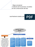 Mapa Conceptual