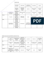 Table 8b.1. Primary Processing of Plantation and Agronomic Crops