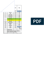 Detergent Powder Formulation