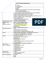 MUST To KNOW in Immunohematology Blood Banking