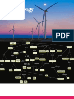 Wind Energy Presentation