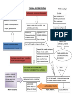 Mapa Conceptual Segunda Guerra Mundial