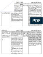 ComRev 13th Set - Banking and Related Laws