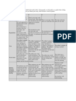 Directions: Your Essay Will Be Graded Based On This Rubric. Consequently, Use This Rubric As A Guide When Writing