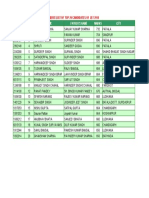 Roll No Rank Name Father'S Name Marks City: Merit List of Top 20 Candidates of Jet-2014