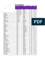 List of Channels & Their Composition: Channels Genre Language SD/HD Pay/FTA