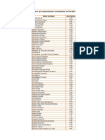 Lista Alunoscertos Desafio44 Nivel1 Web