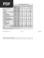 Budget Estimation Worksheet