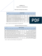 Lampiran B.1 Tabel Data Curah Hujan: Tahun Jumlah Hari Hujan Jan Feb Mar Apr Mei Jun Jul Agus Sep Okt Nov Des