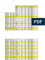 Democrat District Cook Rothenberg Silver Obama 08% 2008 Margin Polls Close (ET) 2010 Result