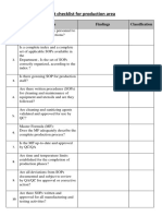 Audit Checklist in Production Area