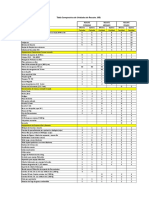 Comparacion de Rescate Vehicular