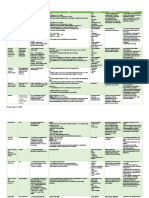 Antidote Toxic Exposure Indication Dose Lab Monitoring Adverse Rxns Comments