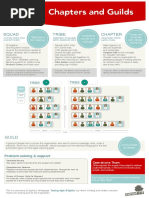 Squads Chapters Guilds in One Page - Graffle