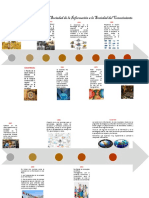 Línea Del Tiempo, de La Sociedad de La Información A La Sociedad Del Conocimiento