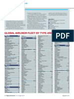 Airliner Census 2015