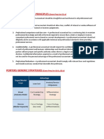 Fundamental Ethical Principles: Exam Cheat Sheet