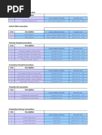 Cabling Sheet