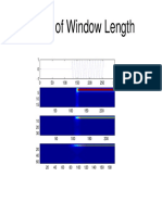 Effect of Window Length