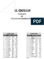 Al Quran True Concepts 