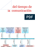 Linea de Tiempo de La Comunicación