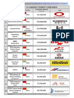 2018 Top 12 Largest Cement Companies