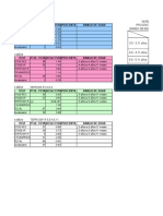 Estructura Evaluada STSG