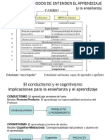 Modos de Aprendizajes