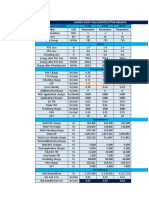 OA Landed Calculation