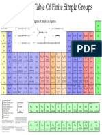 Periodic Table of Groups