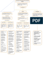 Mapa Mental Cuentas de Balance