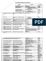 Manufacturing Units Having Who GMP Certification