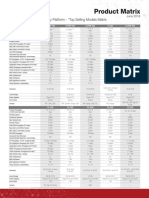 Product Matrix: Network Security Platform - Top Selling Models Matrix