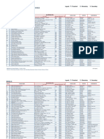 Directory of Private Schools 2011 Researchers Copy1 PDF