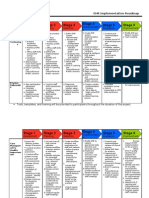 Full EHR Implementation Roadmap 02082006