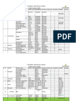 List of Machine August 117