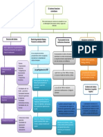 Evidencia 1 Mapa Conceptual El Sistema Finaciero de Colombia