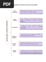 Actividad #7